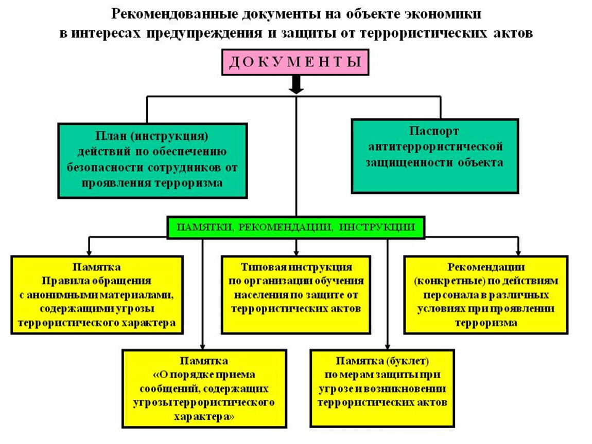 Схема защиты объекта